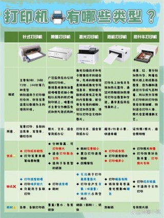针式打印机费用多少钱？针式打印机费用多少钱一台