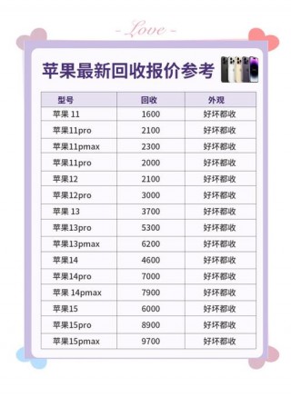 苹果11回收费用是多少，iphone11回收大概什么费用？