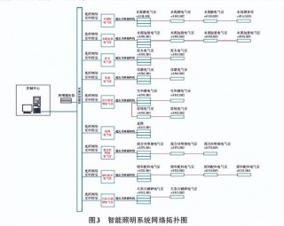 智能灯光控制系统有哪些，智能灯光控制的优点？