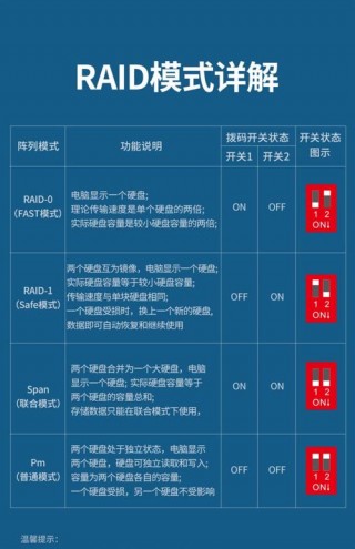 联想sr158怎样raid，联想raid5教程？