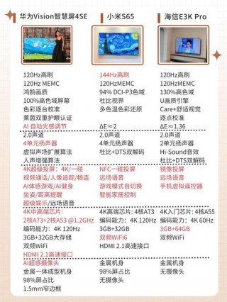 lcd量子点屏幕和led屏幕区别？lcd量子点屏幕和led屏幕区别大吗