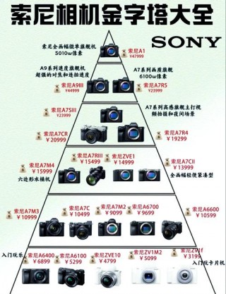 大光圈相机排名榜，最值得推荐的大光圈镜头
