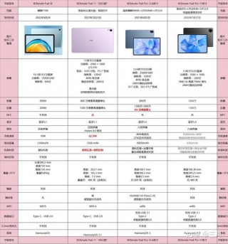 平板电脑系统排名榜，平板系统哪个好用