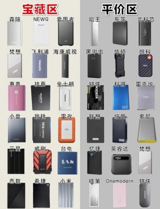 ssd移动硬盘哪款好，ssd移动硬盘哪款好用？