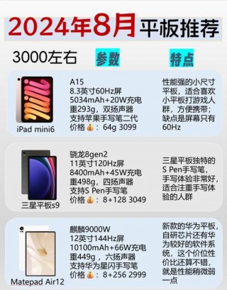 3000买什么平板好，3000块买什么平板电脑？