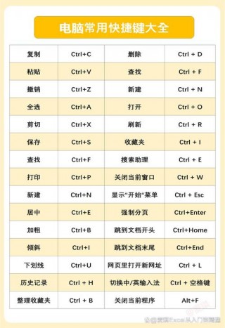 电脑键盘哪个是快捷键？电脑键盘哪个快捷键可以代替鼠标右键