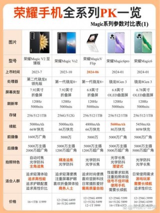 荣耀6plus是几英寸的屏幕，荣耀6plus是什么屏幕？