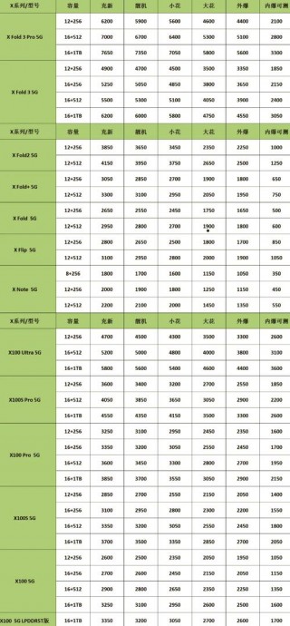 vivoxplay6报价多少钱？vivoxplay6l手机多少钱