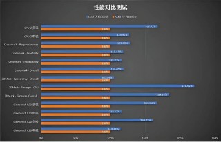 i79700f相当于什么显卡？i79700f比较高配什么显卡