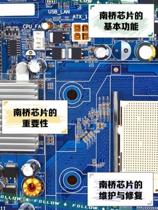 南桥芯片的作用，南桥芯片一定不具备的功能？