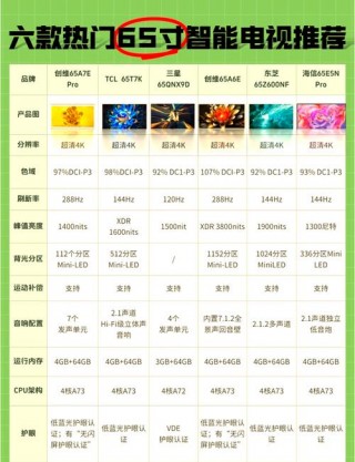 长虹v5spro怎么样，长虹电视55p5s