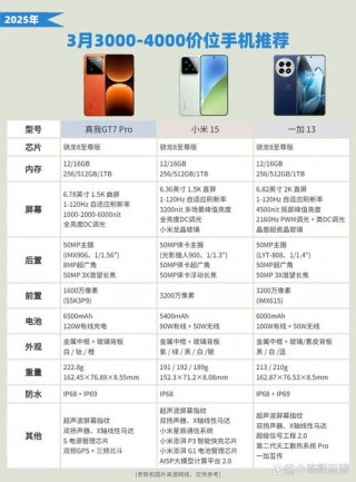 oppor15x配置支持闪充吗，oppor15x用闪充还是快充？