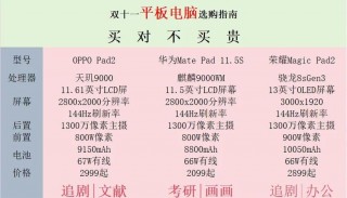 美食笔记本电脑推荐？美食电脑壁纸高清图片