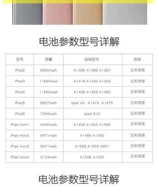 ipad5多少毫安，ipadmini5多少毫安？
