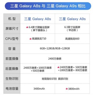 三星galaxy是什么配置，三星的配置