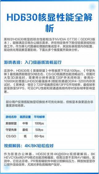 g860核显相当于什么显卡，g860cpu配什么显卡