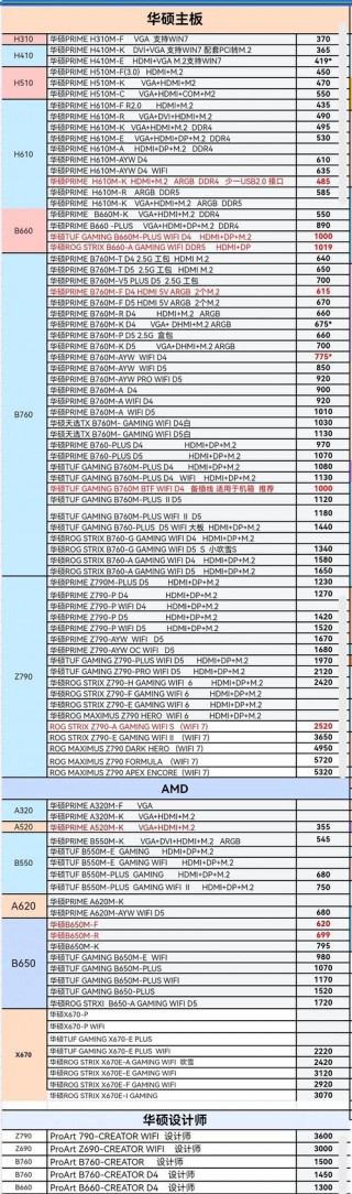 2022比较好的电脑主板，最新电脑主板排名？