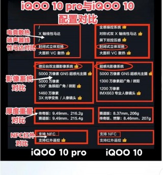 iqoo10和iqoo10pro参数对比，iqoo和vivos10