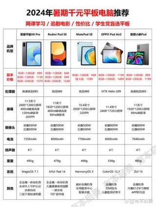 华为m6和荣耀平板5对比，华为平板荣耀5和m6的区别？