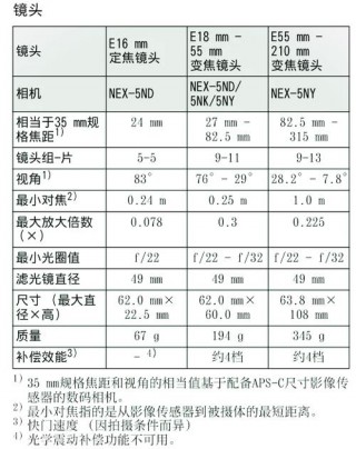 nex5n有wifi功能吗，nex5n