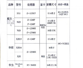 笔记本选华为还是戴尔，华为和戴尔那个笔记本好？