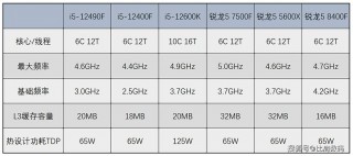 笔记本cpu排名榜2018？笔记本CPU排名榜2025