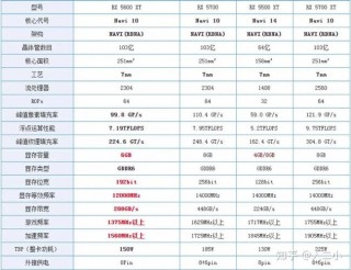 5700是什么显卡，5700显卡是a卡吗