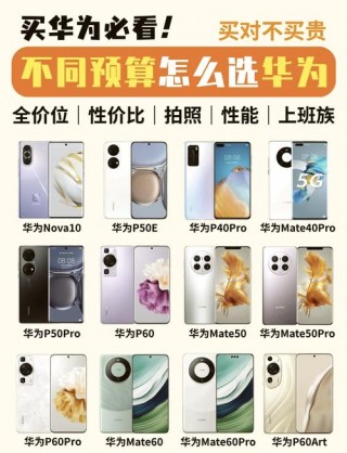 华为p50处理器是多少，华为p50处理器相当于骁龙多少？