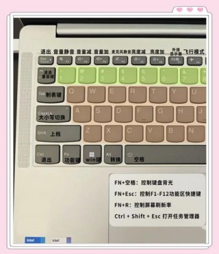 联想电脑台式机键盘功能介绍，联想电脑台式机键盘功能介绍图