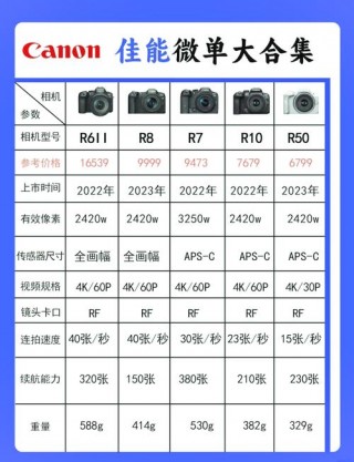 单反相机什么型号好？单反相机哪一种好