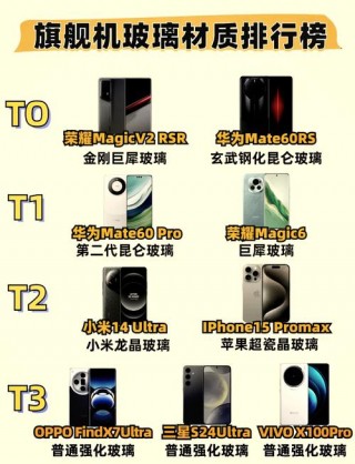 大猩猩屏幕抗摔吗，大猩猩屏幕是什么材质？