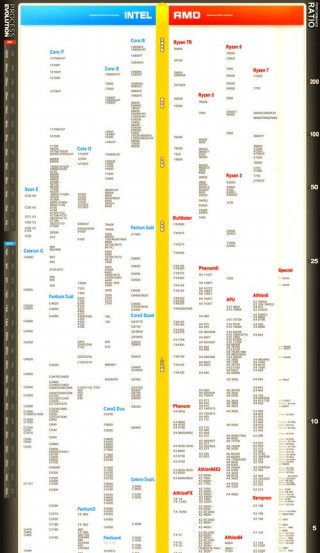 显卡和gpu的区别，显卡和cpu和gpu？