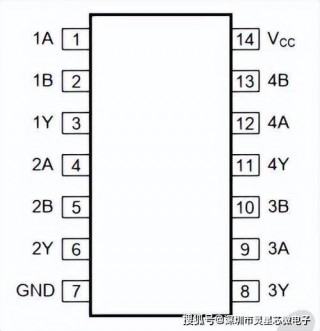 74系列芯片功能大全，74系列芯片的功能