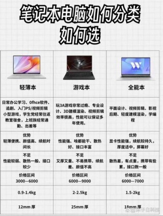 笔记本电脑用什么网，笔记本电脑用什么网络可以玩吃鸡