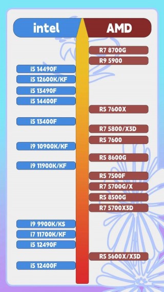 amd730四核cpu怎么样，amd7370m？