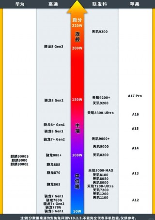 骁龙730g够用吗？骁龙730g是什么水平