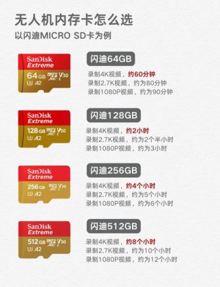 tf内存卡排名，10款tf卡测评