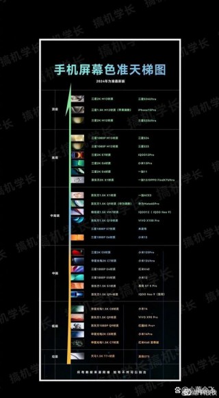 三星屏幕有哪些，三星屏幕有哪些优点？