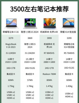 3500以内的笔记本哪个性价比高，3500左右笔记本电脑哪个好？