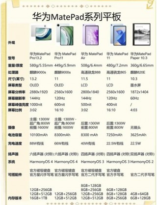 华为10寸平板哪款比较好，华为104寸平板有哪款