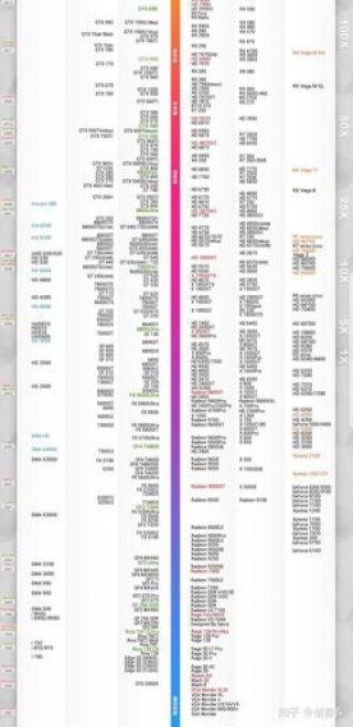 7600核显相当于什么显卡，电脑核显和独显有什么区别