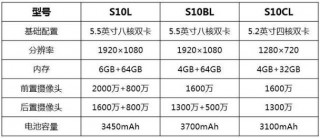 金立s10充电器是多少瓦的？金立s10的充电器型号