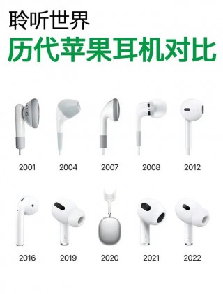 苹果a2190耳机是几代，苹果耳机a2190费用？