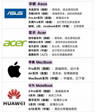 宏碁笔记本建议买吗？宏碁的笔记本怎么样?