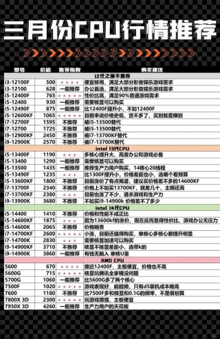 q9300cpu配什么显卡？q9300 cpu参数能装什么系统