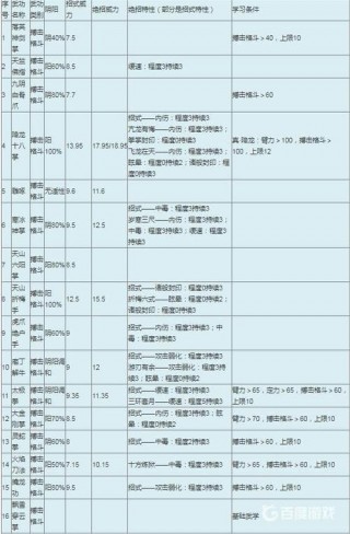能玩射雕的笔记本电脑推荐，能玩射雕的笔记本电脑推荐哪款？