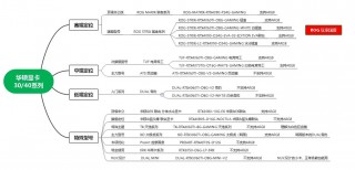 华硕显卡比较高端系列，华硕比较高端的显卡系列