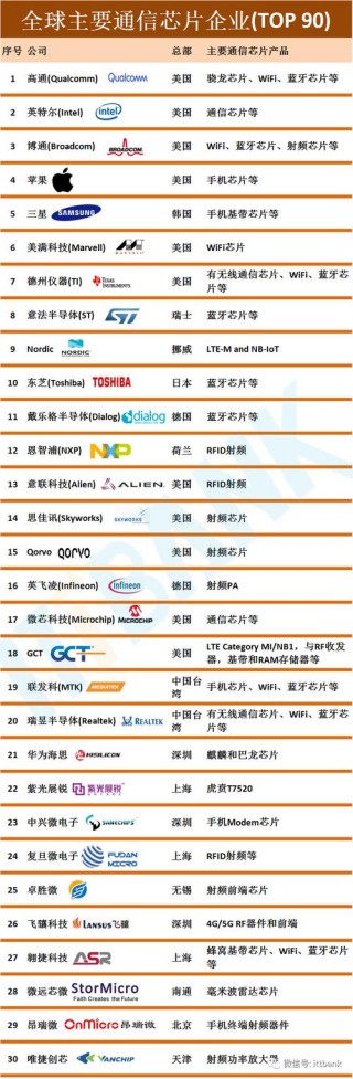 显卡芯片供应商哪个好？显卡芯片供应商哪个好用