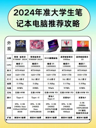 去大学推荐笔记本电脑吗，上大学想买个笔记本电脑？