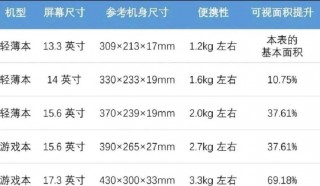 13英寸电脑是多少寸，13寸的电脑有多大